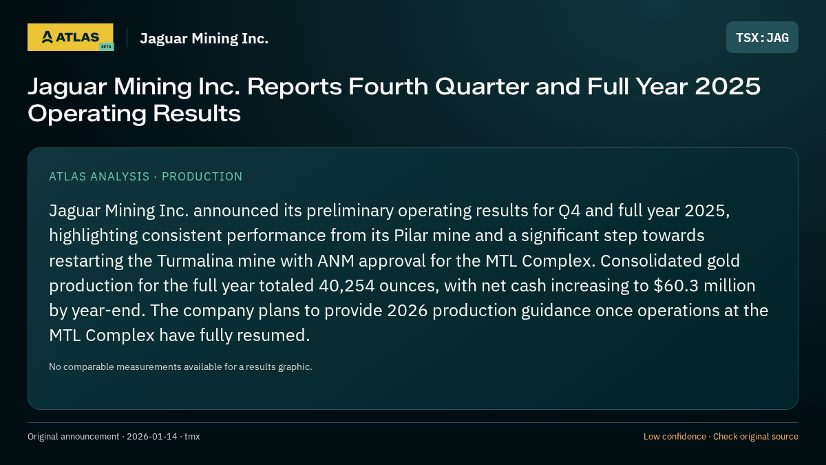 Atlas analysis — Jaguar Mining Inc.: Jaguar Mining Inc. Reports Fourth Quarter and Full Year 2025 Operating Results