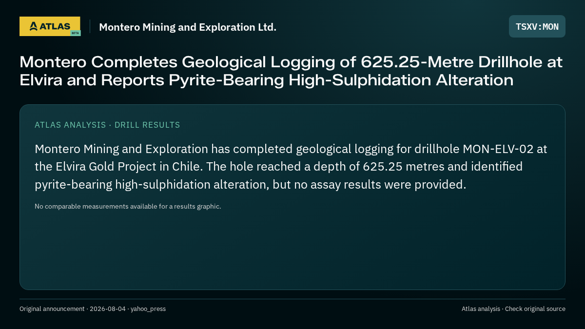 Atlas analysis — Montero Mining and Exploration Ltd.: Montero Completes Geological Logging of 625.25-Metre Drillhole at Elvira and Reports Pyrite-Bearing High-Sulphidation Alteration
