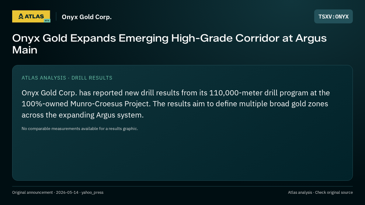 Atlas analysis — Onyx Gold Corp.: Onyx Gold Expands Emerging High-Grade Corridor at Argus Main
