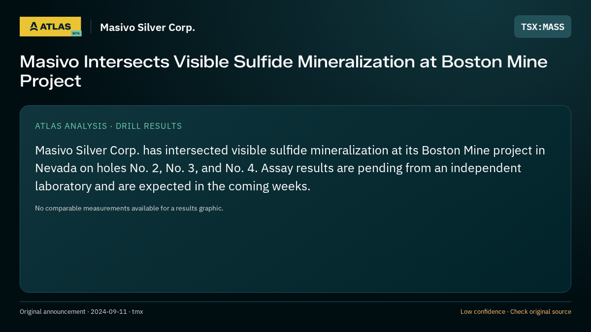 Atlas analysis — Masivo Silver Corp.: Masivo Intersects Visible Sulfide Mineralization at Boston Mine Project