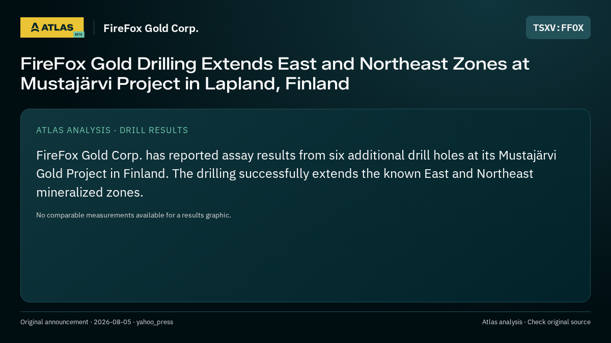 Atlas analysis — FireFox Gold Corp.: FireFox Gold Drilling Extends East and Northeast Zones at Mustajärvi Project in Lapland, Finland