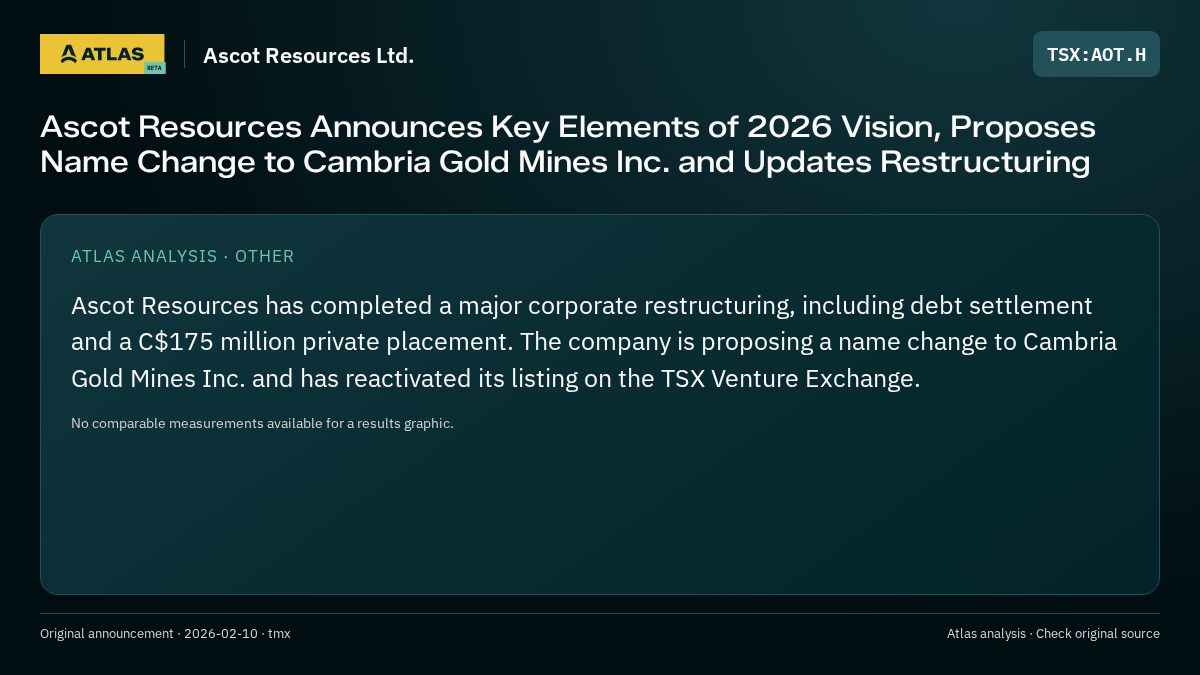 Atlas analysis — Ascot Resources Ltd.: Ascot Resources Announces Key Elements of 2026 Vision, Proposes Name Change to Cambria Gold Mines Inc. and Updates Restructuring