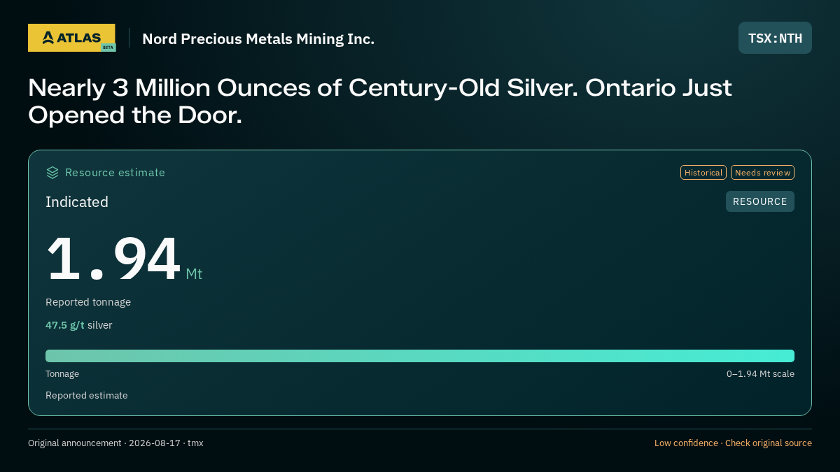 Atlas analysis — Nord Precious Metals Mining Inc.: Nearly 3 Million Ounces of Century-Old Silver. Ontario Just Opened the Door.. indicated 1940000 tonnes