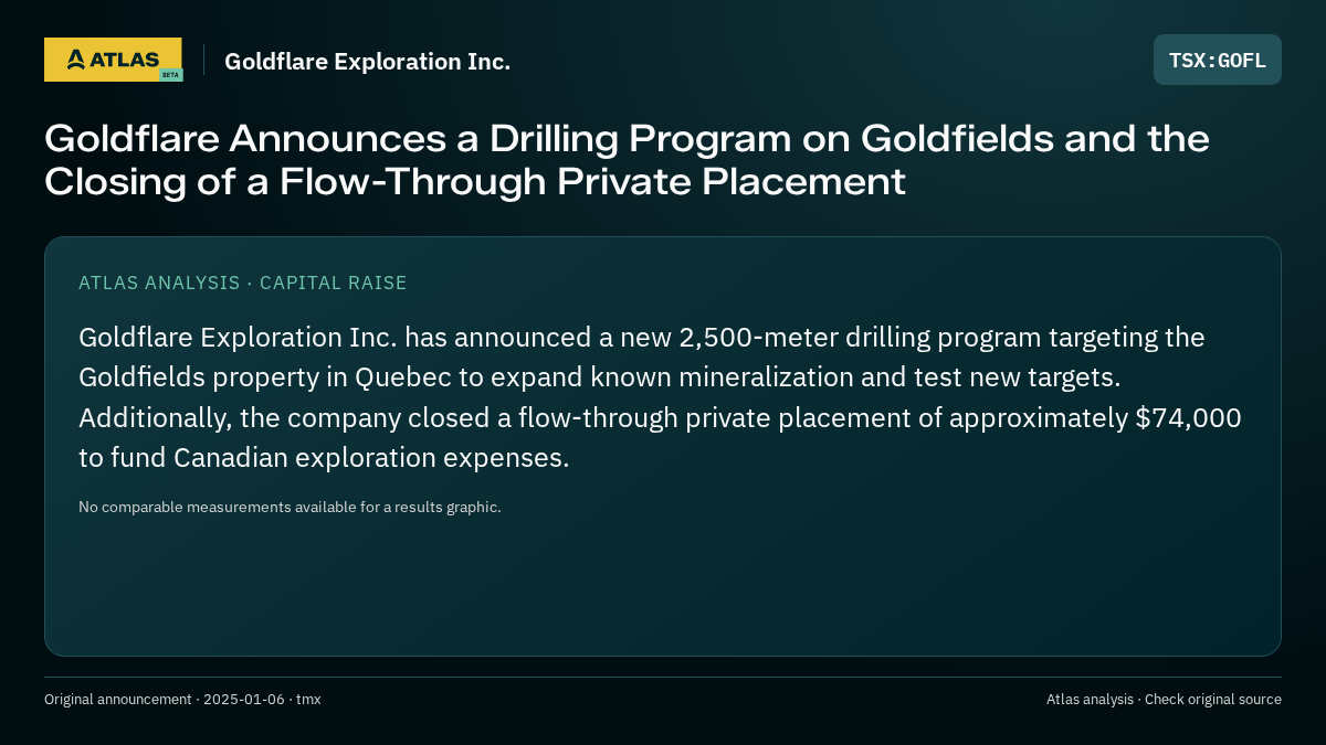 Atlas analysis — Goldflare Exploration Inc.: Goldflare Announces a Drilling Program on Goldfields and the Closing of a Flow-Through Private Placement