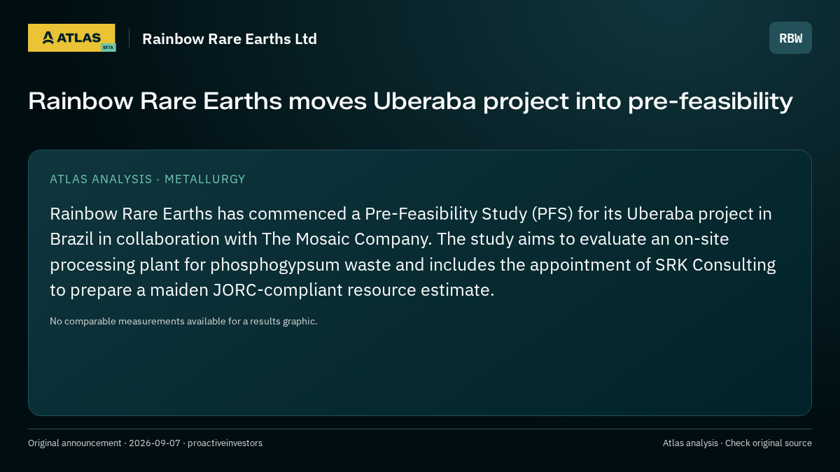 Atlas analysis — Rainbow Rare Earths Ltd: Rainbow Rare Earths moves Uberaba project into pre-feasibility