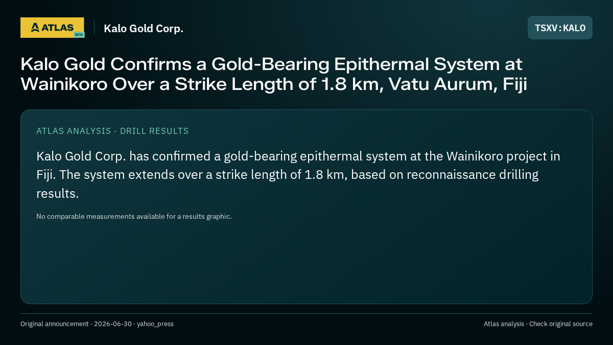 Atlas analysis — Kalo Gold Corp.: Kalo Gold Confirms a Gold-Bearing Epithermal System at Wainikoro Over a Strike Length of 1.8 km, Vatu Aurum, Fiji