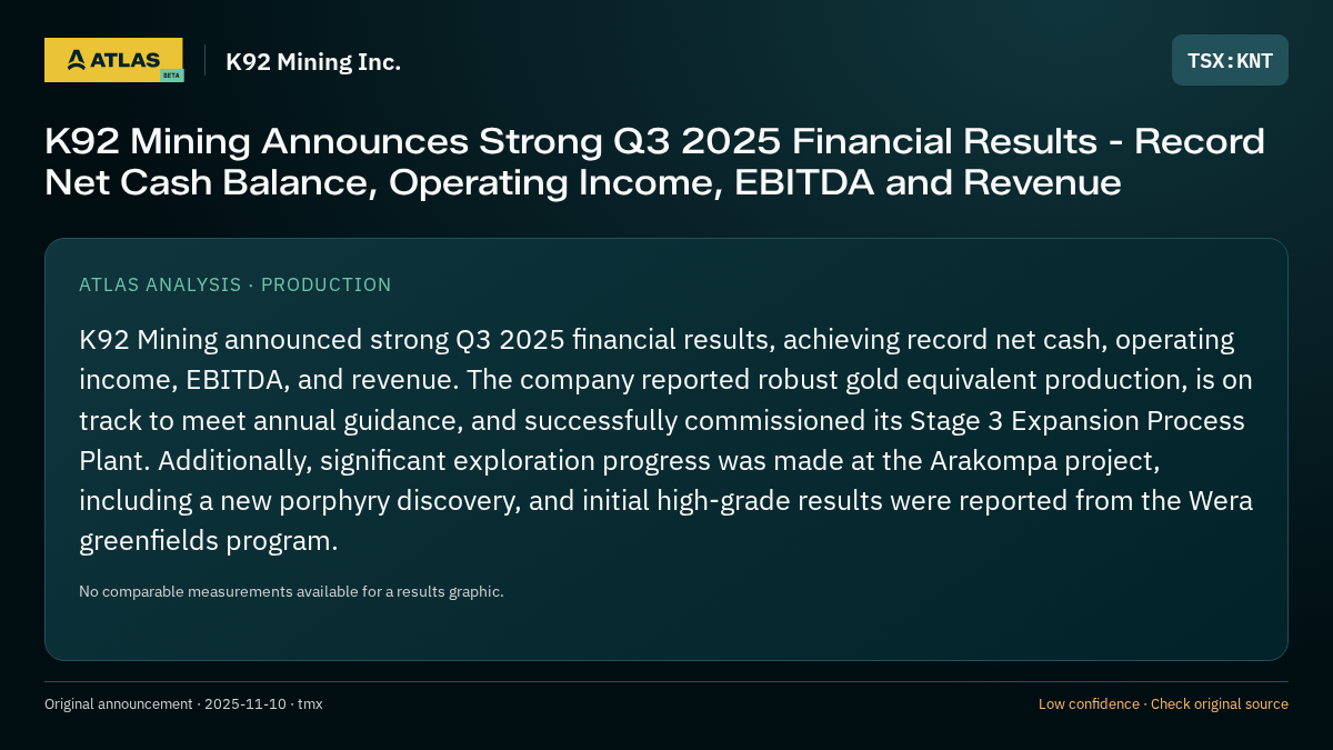 Atlas analysis — K92 Mining Inc.: K92 Mining Announces Strong Q3 2025 Financial Results - Record Net Cash Balance, Operating Income, EBITDA and Revenue