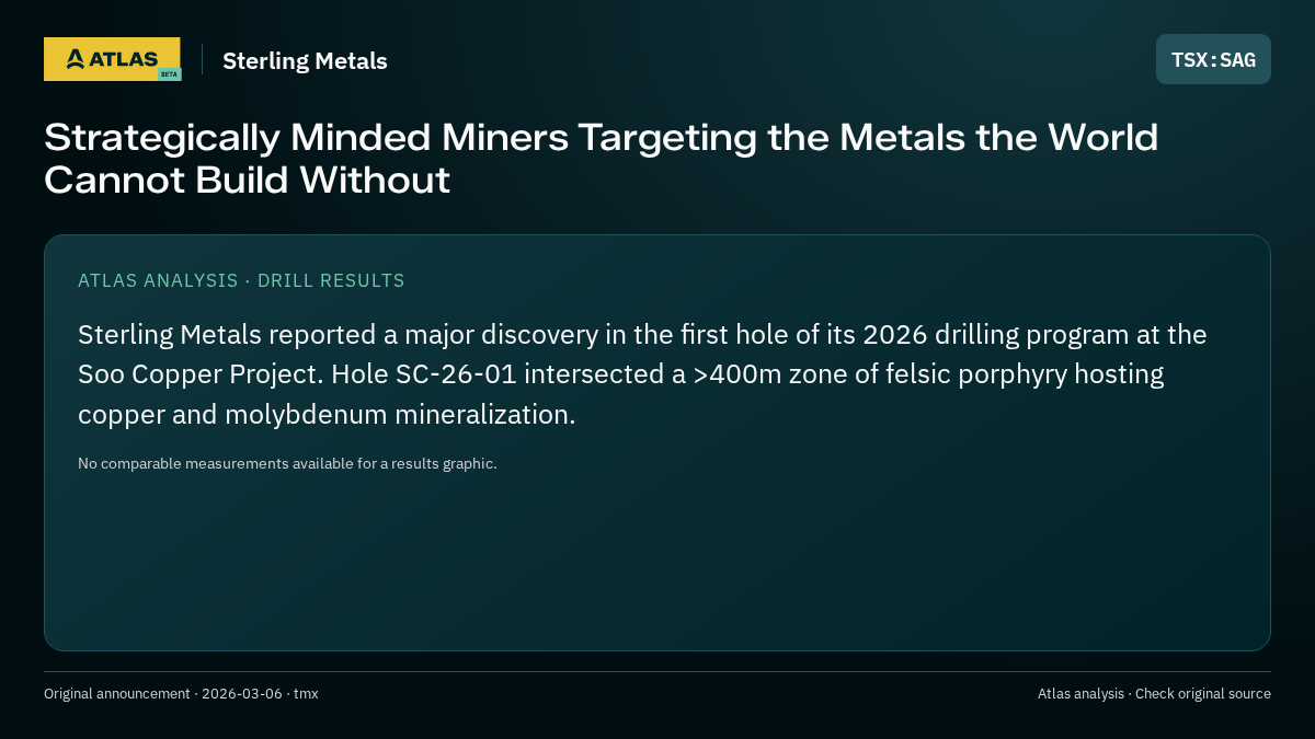 Atlas analysis — Sterling Metals: Strategically Minded Miners Targeting the Metals the World Cannot Build Without