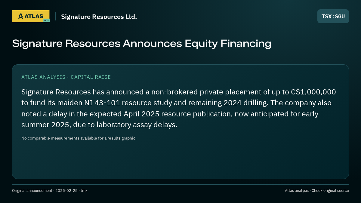 Atlas analysis — Signature Resources Ltd.: Signature Resources Announces Equity Financing