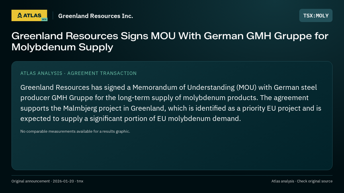 Atlas analysis — Greenland Resources Inc.: Greenland Resources Signs MOU With German GMH Gruppe for Molybdenum Supply