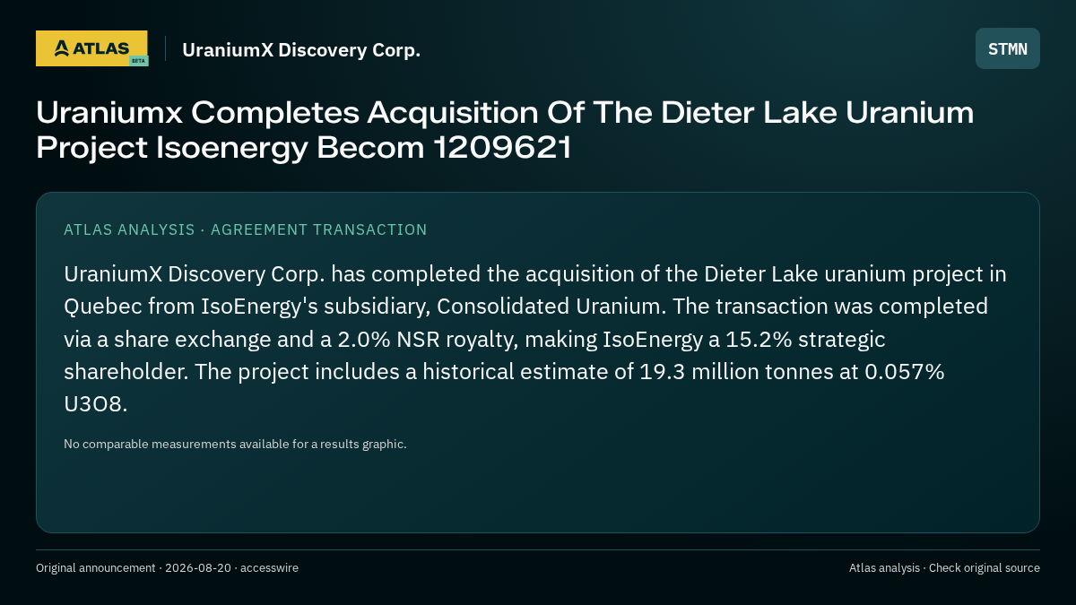 Atlas analysis — UraniumX Discovery Corp.: Uraniumx Completes Acquisition Of The Dieter Lake Uranium Project Isoenergy Becom 1209621