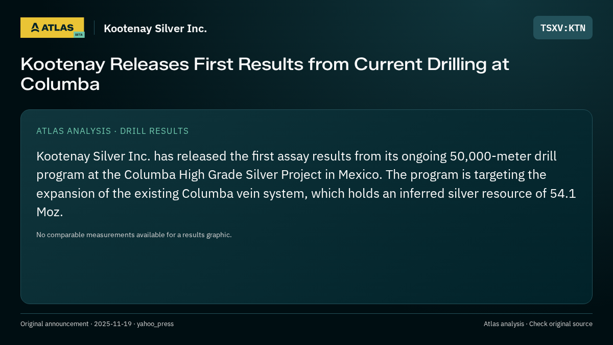 Atlas analysis — Kootenay Silver Inc.: Kootenay Releases First Results from Current Drilling at Columba