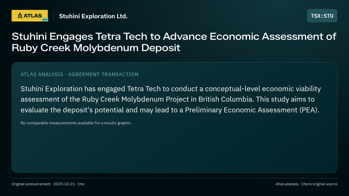 Atlas analysis — Stuhini Exploration Ltd.: Stuhini Engages Tetra Tech to Advance Economic Assessment of Ruby Creek Molybdenum Deposit