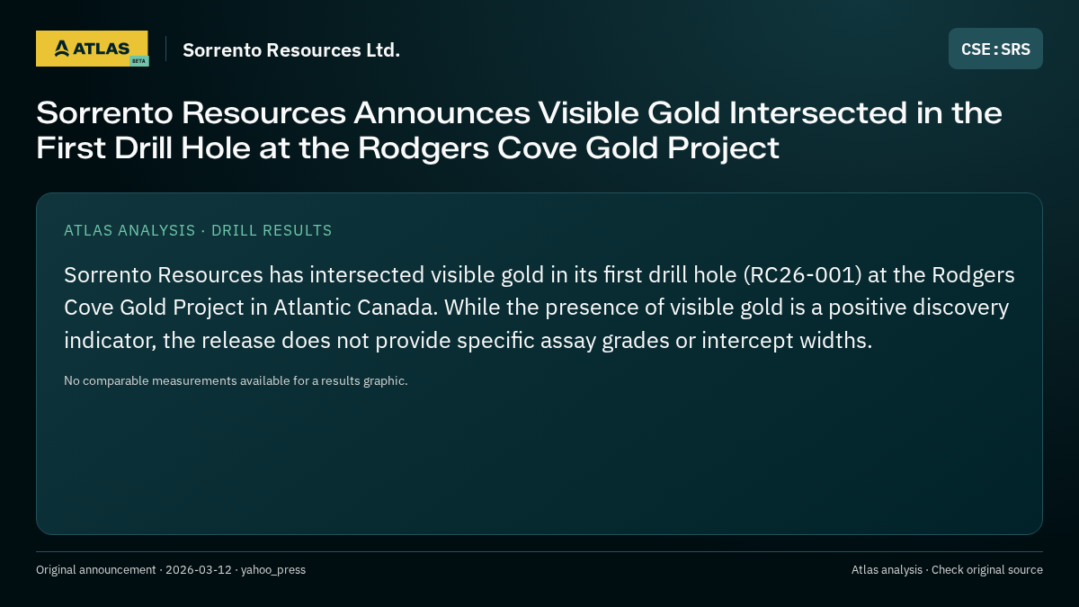 Atlas analysis — Sorrento Resources Ltd.: Sorrento Resources Announces Visible Gold Intersected in the First Drill Hole at the Rodgers Cove Gold Project