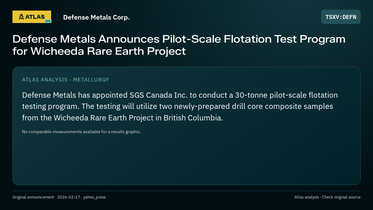 Atlas analysis — Defense Metals Corp.: Defense Metals Announces Pilot-Scale Flotation Test Program for Wicheeda Rare Earth Project