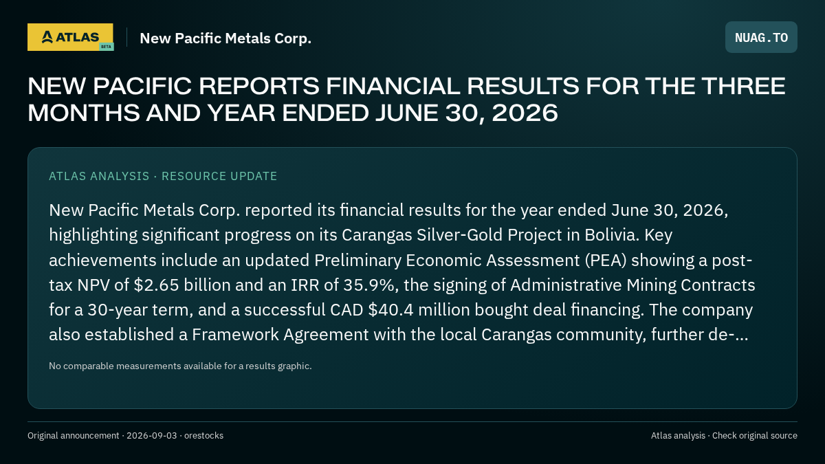 Atlas analysis — New Pacific Metals Corp.: NEW PACIFIC REPORTS FINANCIAL RESULTS FOR THE THREE MONTHS AND YEAR ENDED JUNE 30, 2026