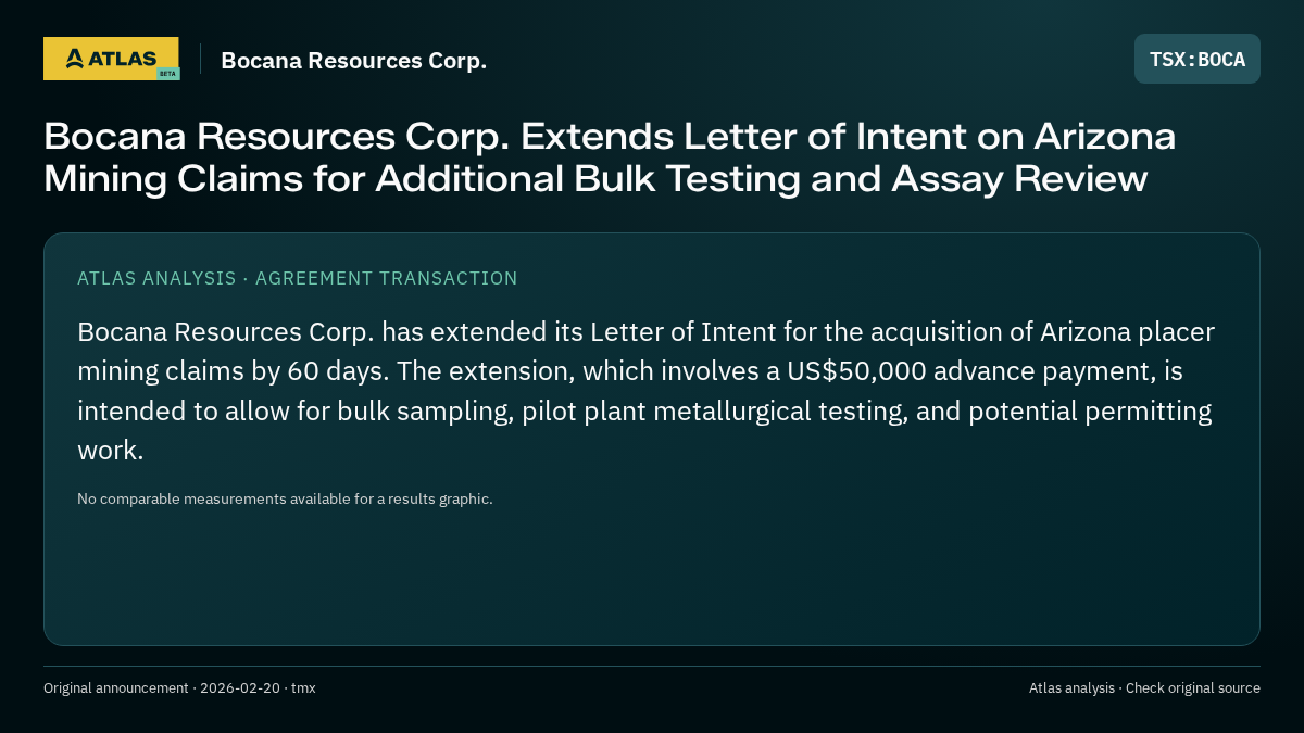 Atlas analysis — Bocana Resources Corp.: Bocana Resources Corp. Extends Letter of Intent on Arizona Mining Claims for Additional Bulk Testing and Assay Review
