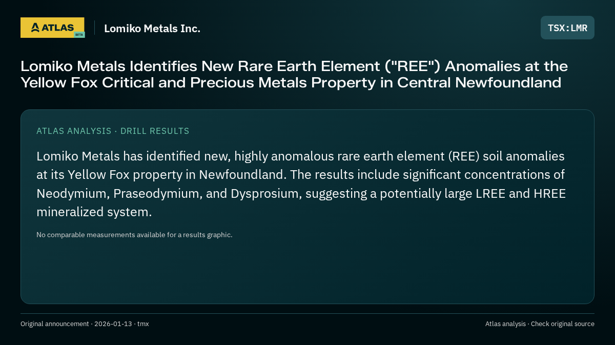 Atlas analysis — Lomiko Metals Inc.: Lomiko Metals Identifies New Rare Earth Element ("REE") Anomalies at the Yellow Fox Critical and Precious Metals Property in Central Newfoundland