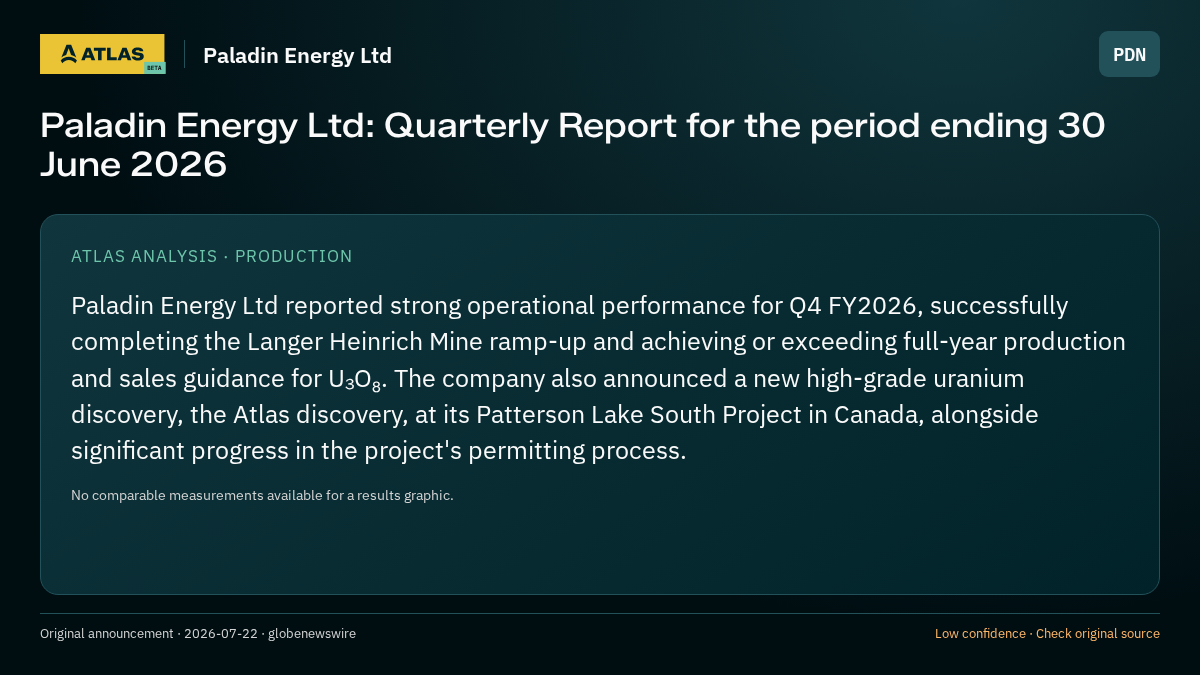 Atlas analysis — Paladin Energy Ltd: Paladin Energy Ltd: Quarterly Report for the period ending 30 June 2026