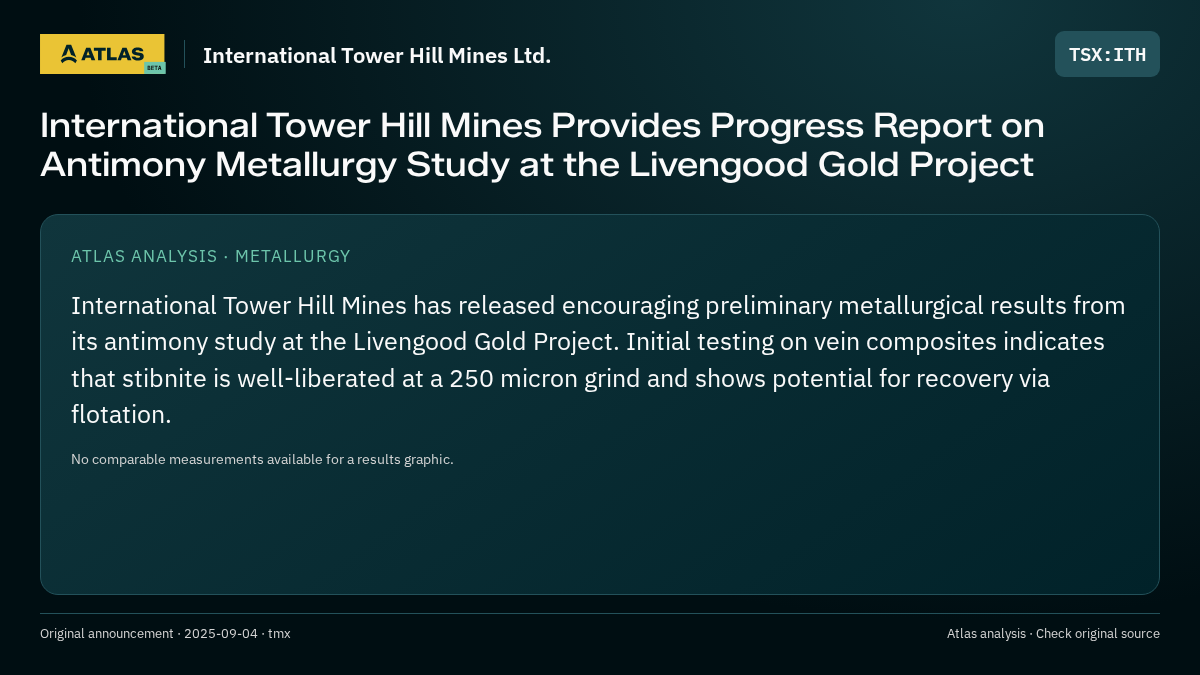 Atlas analysis — International Tower Hill Mines Ltd.: International Tower Hill Mines Provides Progress Report on Antimony Metallurgy Study at the Livengood Gold Project