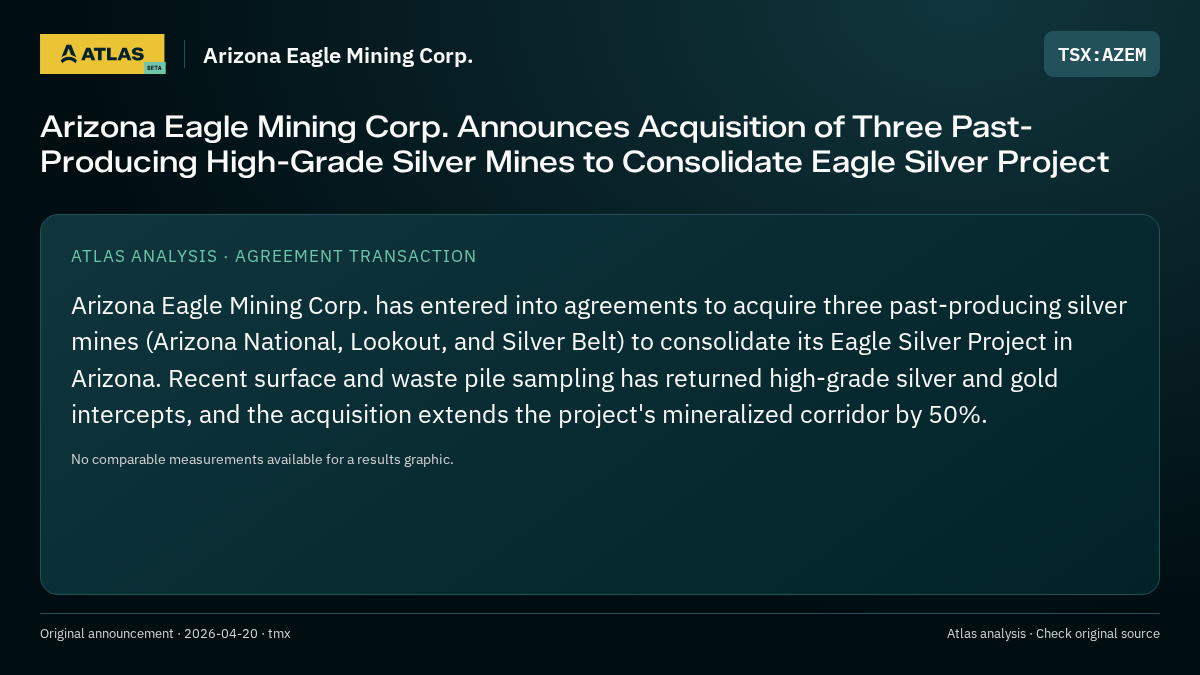 Atlas analysis — Arizona Eagle Mining Corp.: Arizona Eagle Mining Corp. Announces Acquisition of Three Past-Producing High-Grade Silver Mines to Consolidate Eagle Silver Project