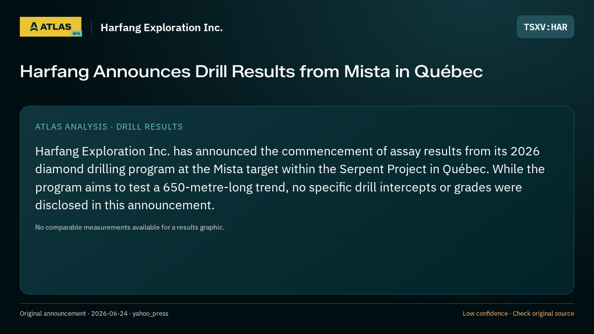 Atlas analysis — Harfang Exploration Inc.: Harfang Announces Drill Results from Mista in Québec