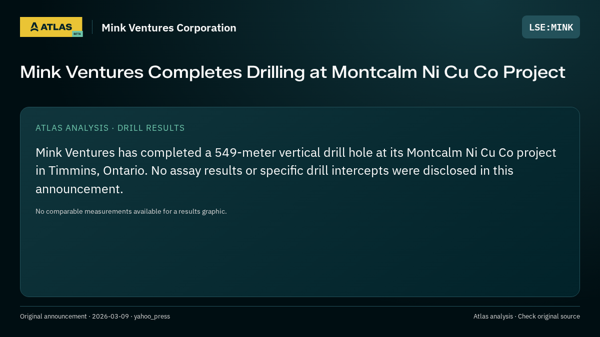 Atlas analysis — Mink Ventures Corporation: Mink Ventures Completes Drilling at Montcalm Ni Cu Co Project