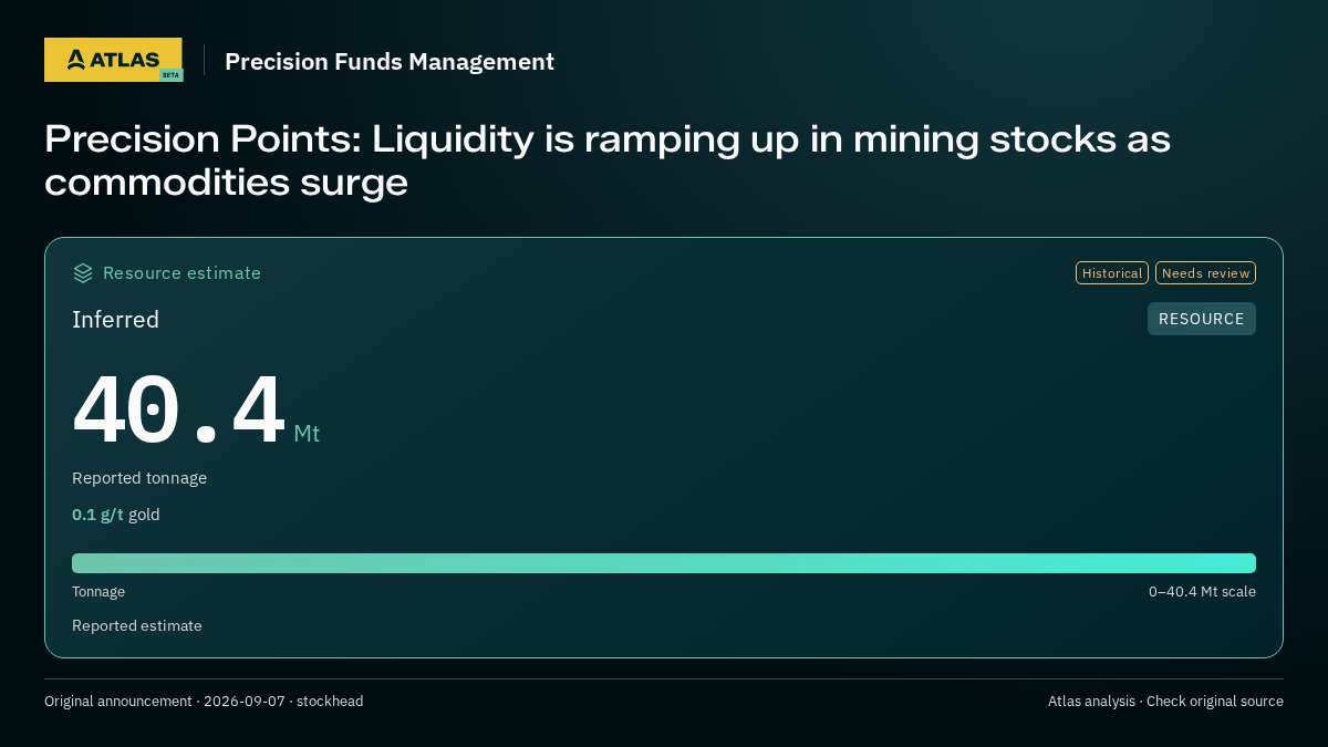 Atlas analysis — Precision Funds Management: Precision Points: Liquidity is ramping up in mining stocks as commodities surge. inferred 40400000 tonnes