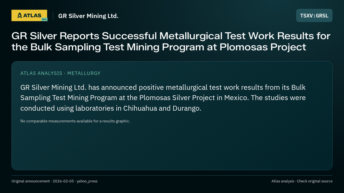 Atlas analysis — GR Silver Mining Ltd.: GR Silver Reports Successful Metallurgical Test Work Results for the Bulk Sampling Test Mining Program at Plomosas Project