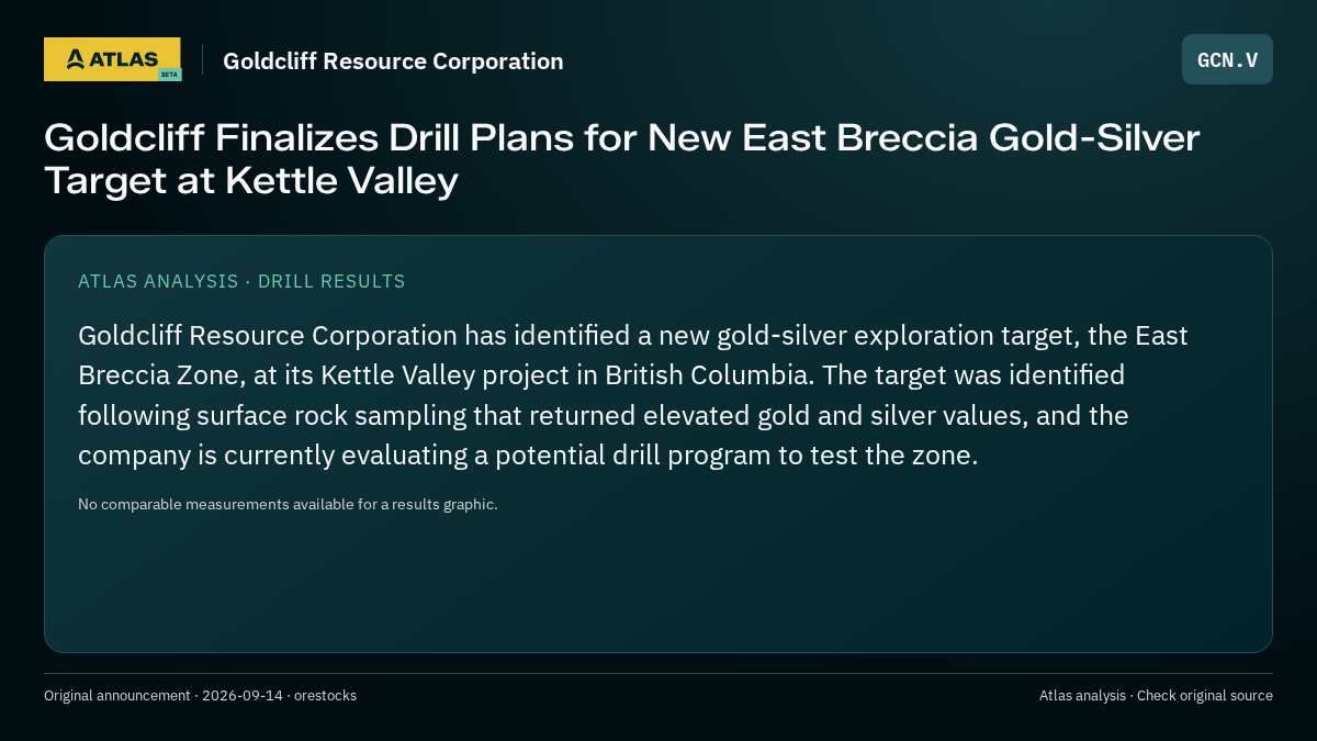 Atlas analysis — Goldcliff Resource Corporation: Goldcliff Finalizes Drill Plans for New East Breccia Gold-Silver Target at Kettle Valley