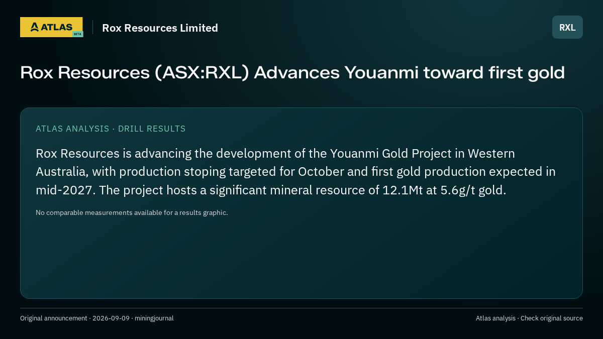 Atlas analysis — Rox Resources Limited: Rox Resources (ASX:RXL) Advances Youanmi toward first gold