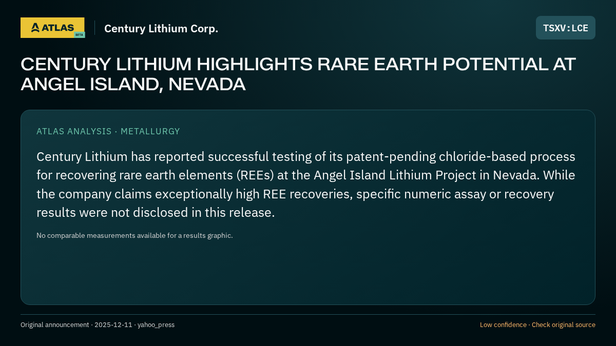 Atlas analysis — Century Lithium Corp.: CENTURY LITHIUM HIGHLIGHTS RARE EARTH POTENTIAL AT ANGEL ISLAND, NEVADA