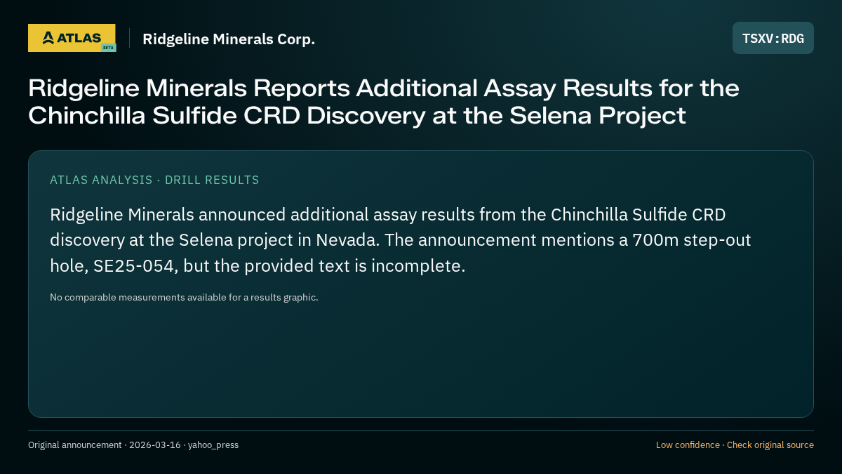 Atlas analysis — Ridgeline Minerals Corp.: Ridgeline Minerals Reports Additional Assay Results for the Chinchilla Sulfide CRD Discovery at the Selena Project