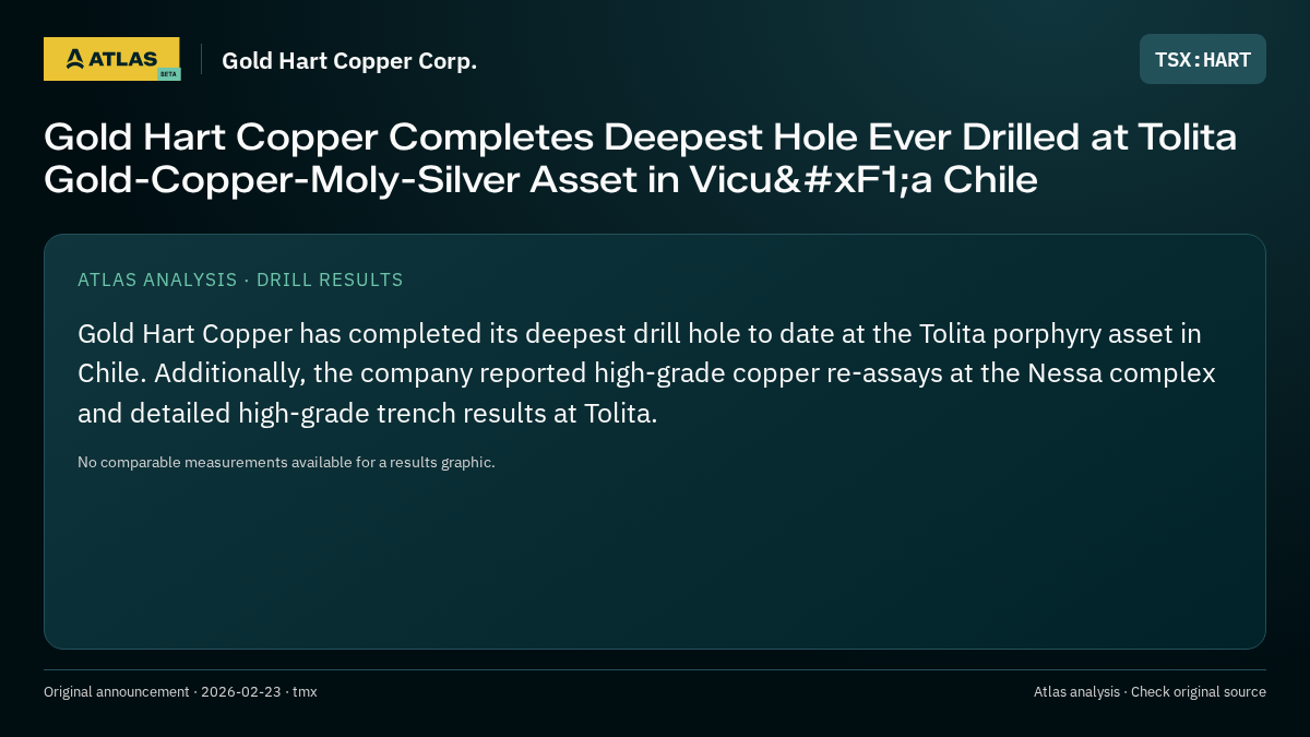 Atlas analysis — Gold Hart Copper Corp.: Gold Hart Copper Completes Deepest Hole Ever Drilled at Tolita Gold-Copper-Moly-Silver Asset in Vicuña Chile