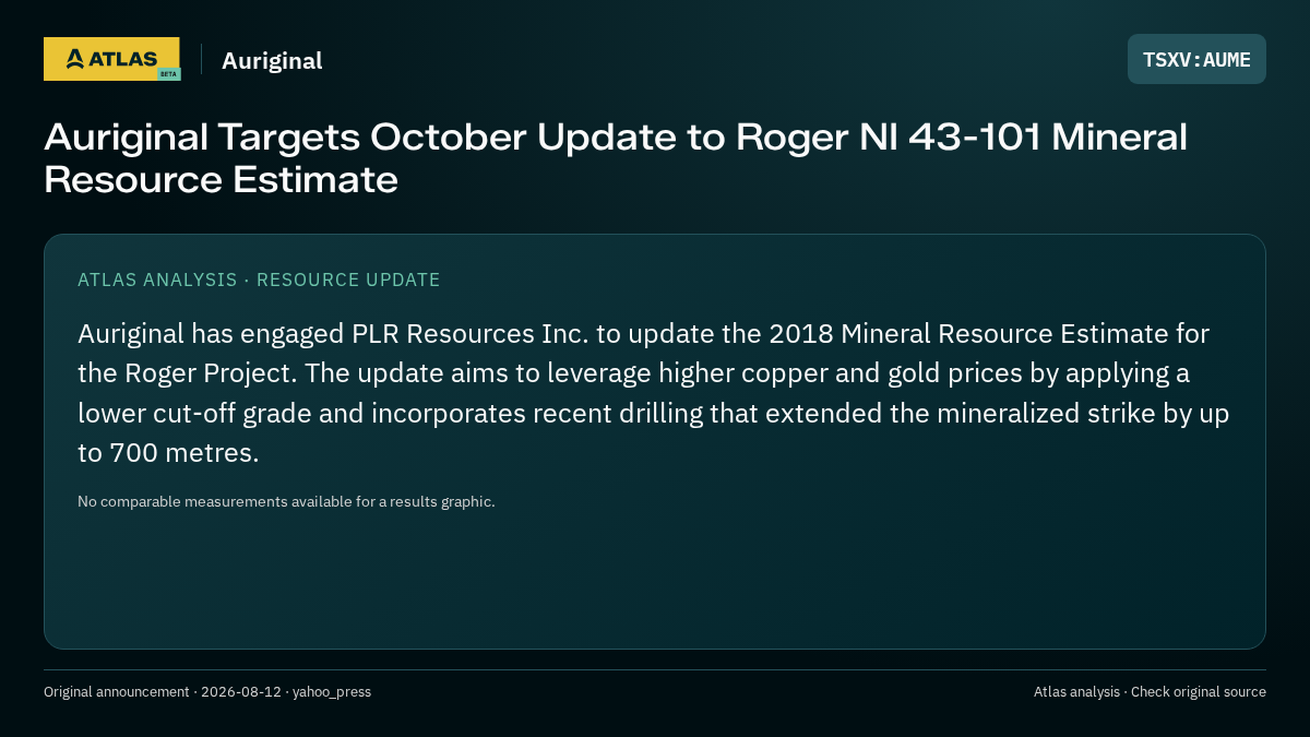 Atlas analysis — Auriginal: Auriginal Targets October Update to Roger NI 43-101 Mineral Resource Estimate