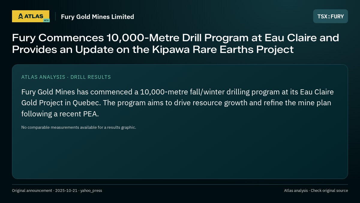 Atlas analysis — Fury Gold Mines Limited: Fury Commences 10,000-Metre Drill Program at Eau Claire and Provides an Update on the Kipawa Rare Earths Project