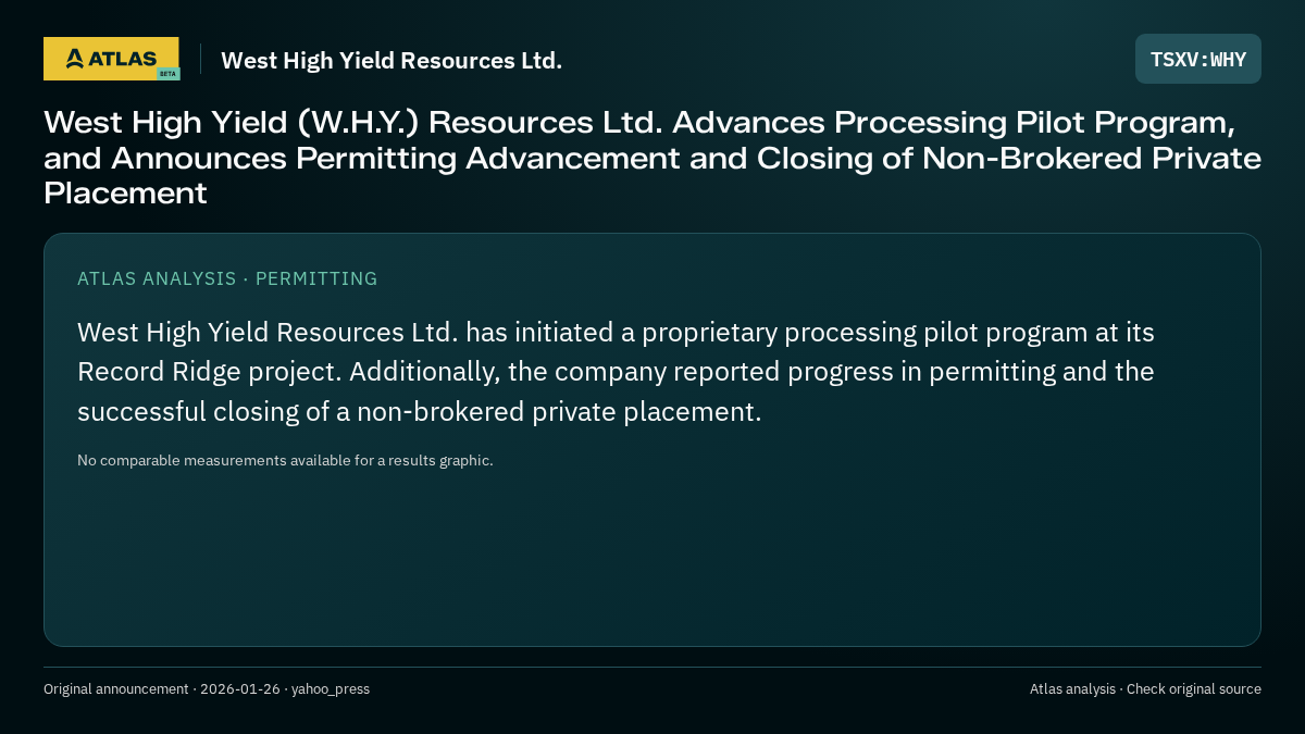 Atlas analysis — West High Yield Resources Ltd.: West High Yield (W.H.Y.) Resources Ltd. Advances Processing Pilot Program, and Announces Permitting Advancement and Closing of Non-Brokered Private Placement