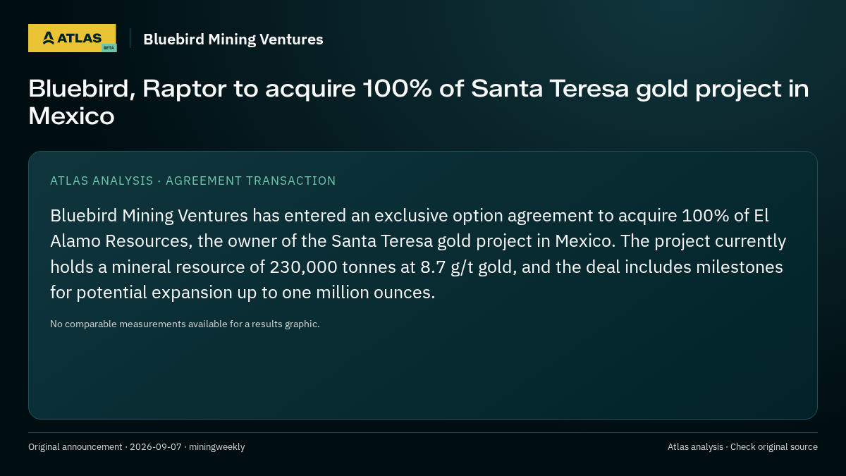 Atlas analysis — Bluebird Mining Ventures: Bluebird, Raptor to acquire 100% of Santa Teresa gold project in Mexico