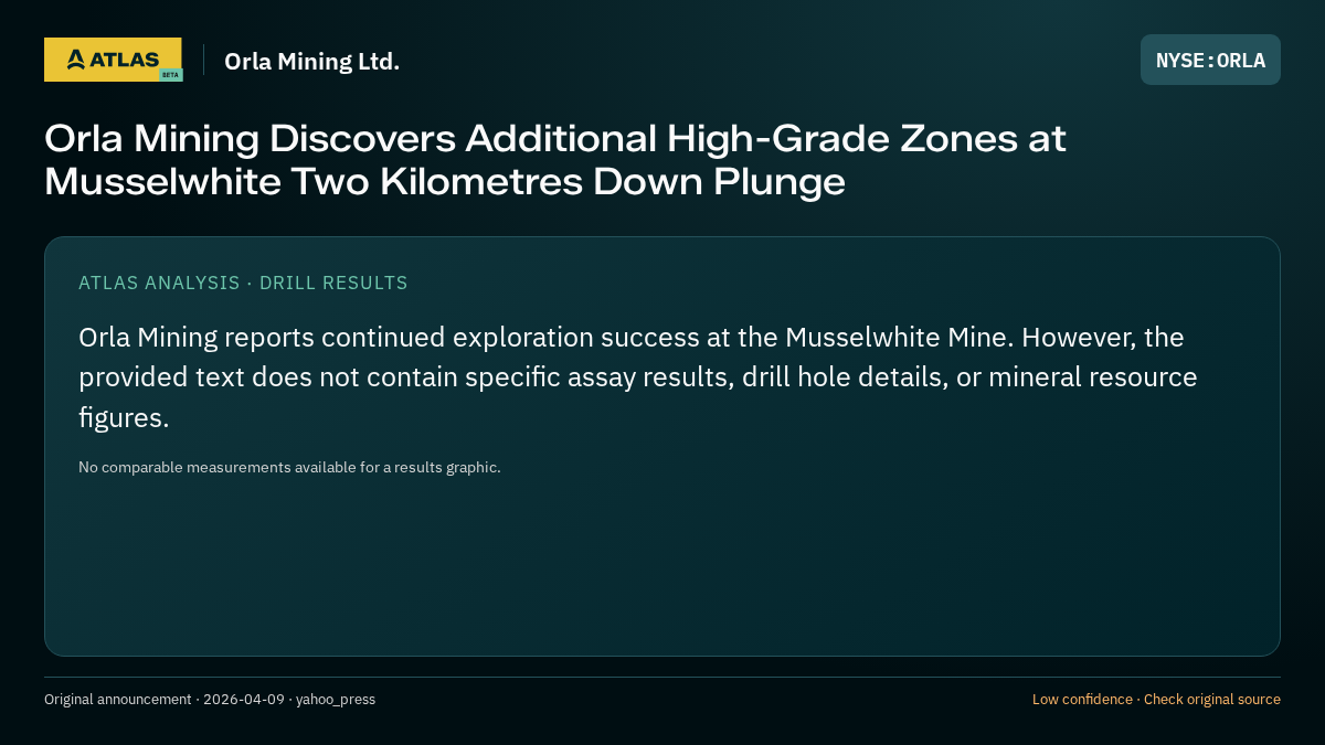 Atlas analysis — Orla Mining Ltd.: Orla Mining Discovers Additional High-Grade Zones at Musselwhite Two Kilometres Down Plunge