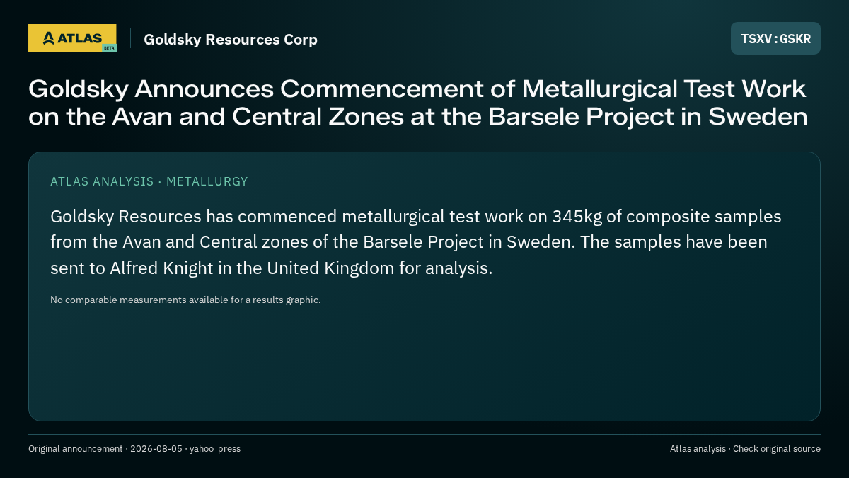 Atlas analysis — Goldsky Resources Corp: Goldsky Announces Commencement of Metallurgical Test Work on the Avan and Central Zones at the Barsele Project in Sweden
