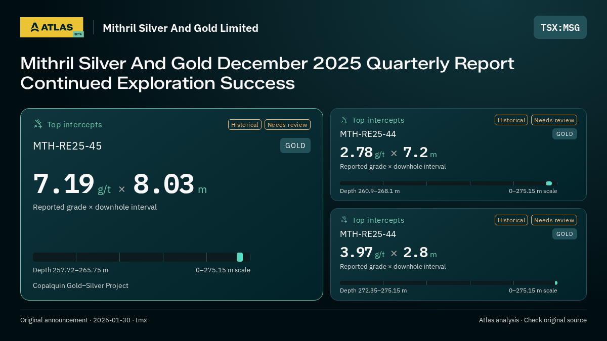 Atlas analysis — Mithril Silver And Gold Limited: Mithril Silver And Gold December 2025 Quarterly Report Continued Exploration Success. 7.19 g/t over 8.03 m; 2.78 g/t over 7.2 m; 3.97 g/t over 2.8 m