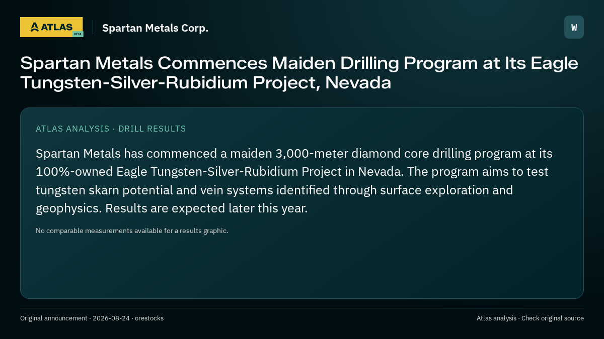 Atlas analysis — Spartan Metals Corp.: Spartan Metals Commences Maiden Drilling Program at Its Eagle Tungsten-Silver-Rubidium Project, Nevada