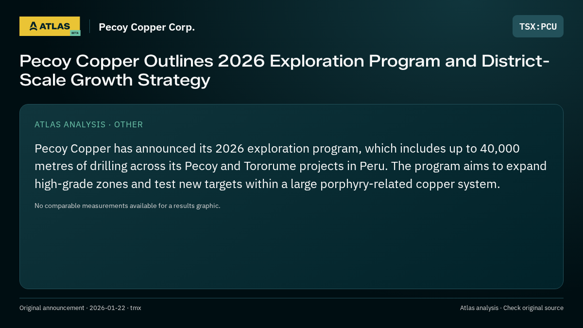 Atlas analysis — Pecoy Copper Corp.: Pecoy Copper Outlines 2026 Exploration Program and District-Scale Growth Strategy