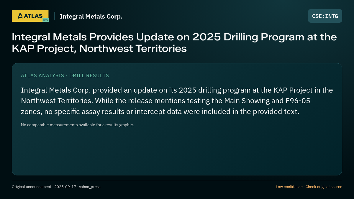 Atlas analysis — Integral Metals Corp.: Integral Metals Provides Update on 2025 Drilling Program at the KAP Project, Northwest Territories
