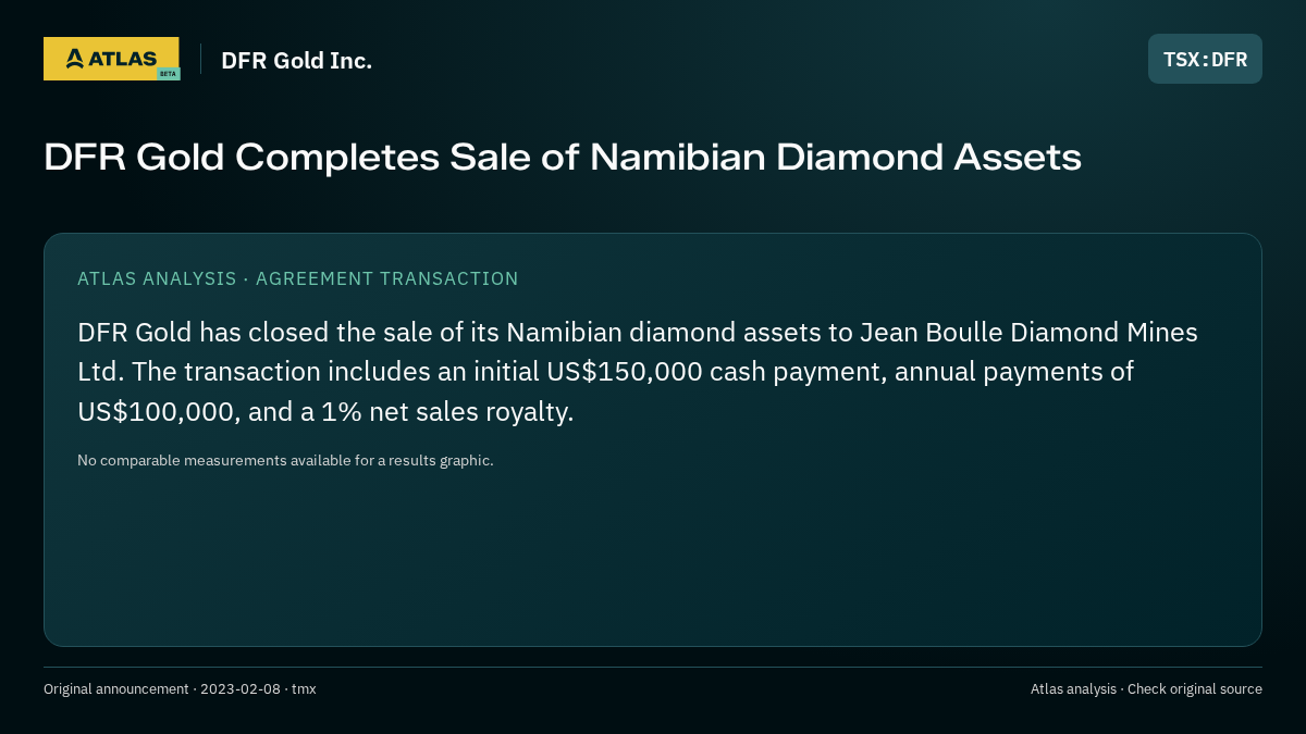 Atlas analysis — DFR Gold Inc.: DFR Gold Completes Sale of Namibian Diamond Assets