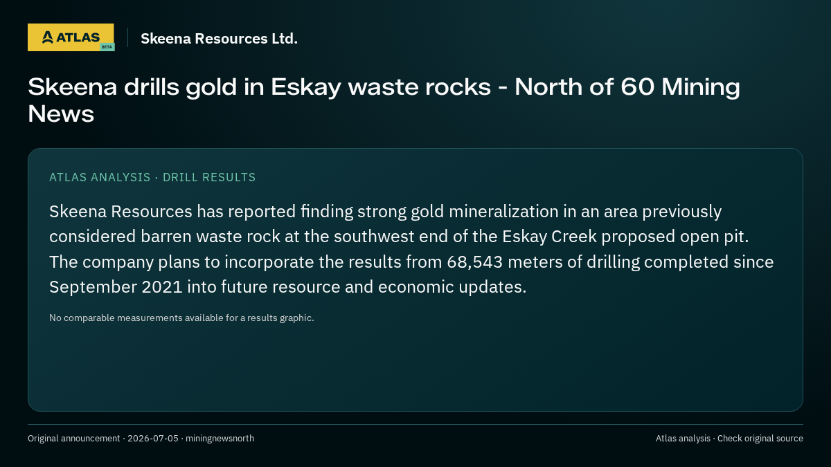 Atlas analysis — Skeena Resources Ltd.: Skeena drills gold in Eskay waste rocks - North of 60 Mining News