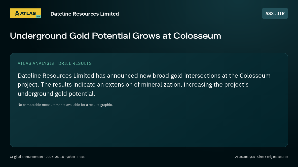 Atlas analysis — Dateline Resources Limited: Underground Gold Potential Grows at Colosseum