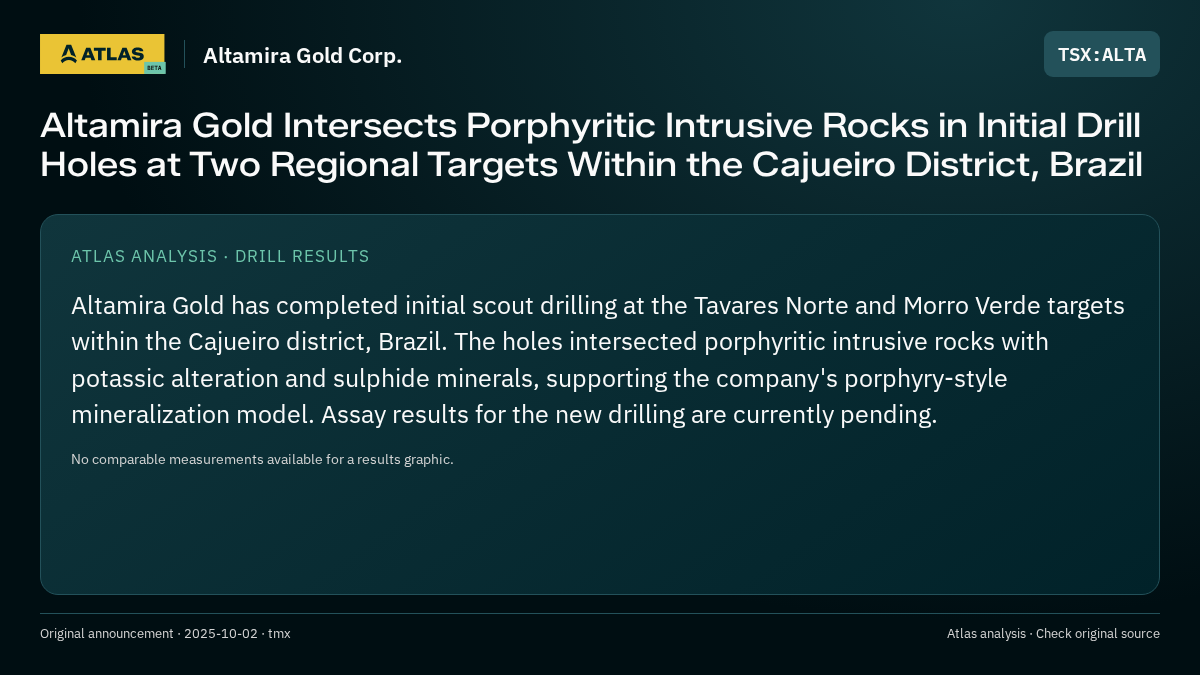 Atlas analysis — Altamira Gold Corp.: Altamira Gold Intersects Porphyritic Intrusive Rocks in Initial Drill Holes at Two Regional Targets Within the Cajueiro District, Brazil