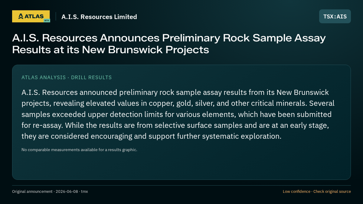 Atlas analysis — A.I.S. Resources Limited: A.I.S. Resources Announces Preliminary Rock Sample Assay Results at its New Brunswick Projects