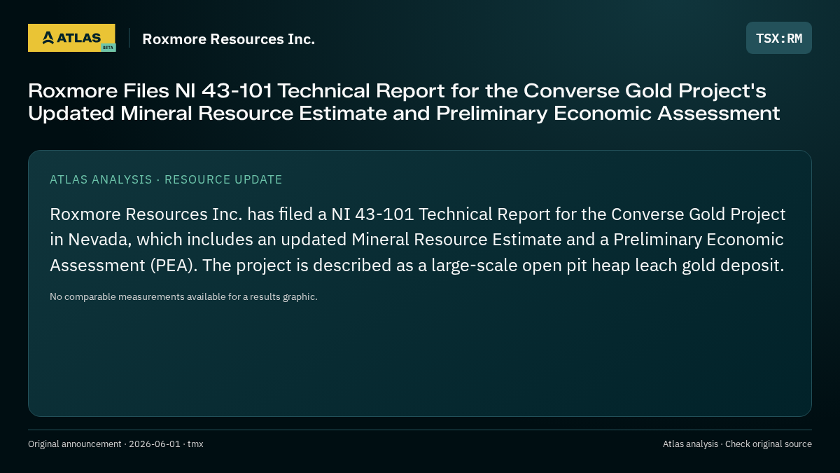 Atlas analysis — Roxmore Resources Inc.: Roxmore Files NI 43-101 Technical Report for the Converse Gold Project's Updated Mineral Resource Estimate and Preliminary Economic Assessment